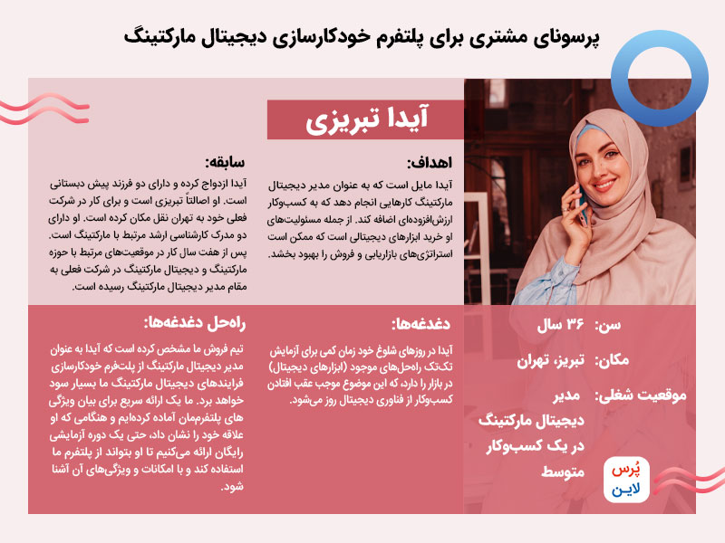 پرسونای مشتری دیجیتال مارکتینگ