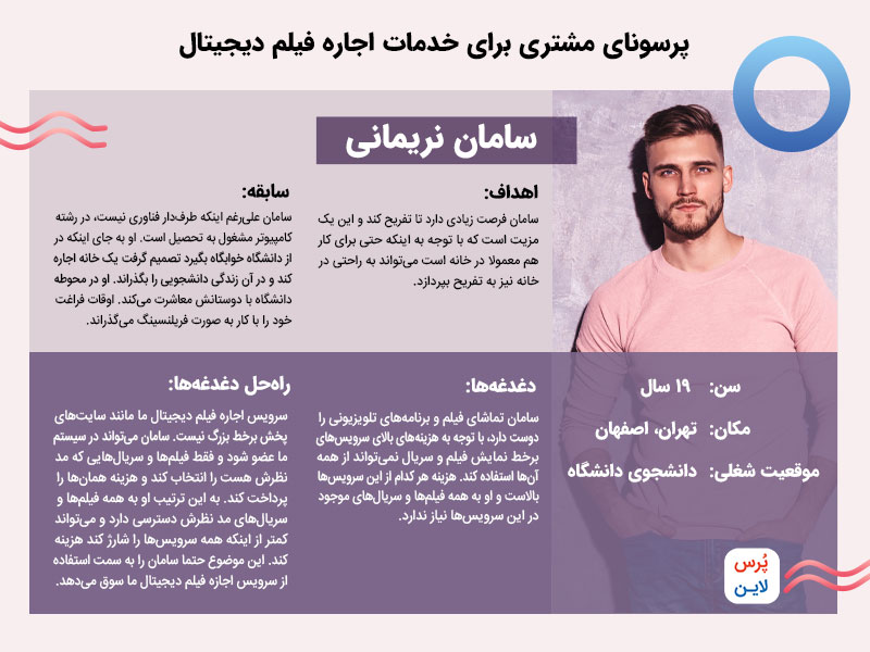 پرسونای مشتری صنعت فیلم