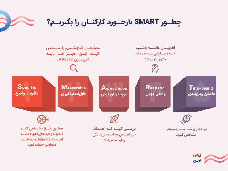 روش اسمارت در بازخورد عملکرد کارکنان